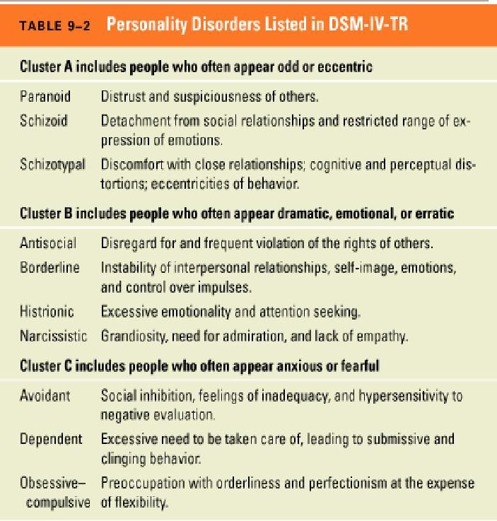 Personality disorder test nhs