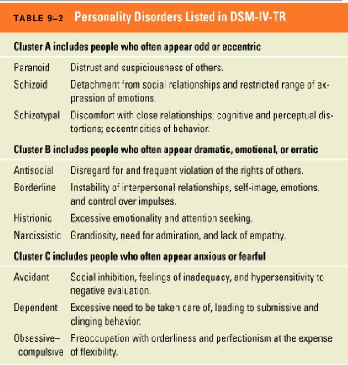 4 types of borderline personality disorder