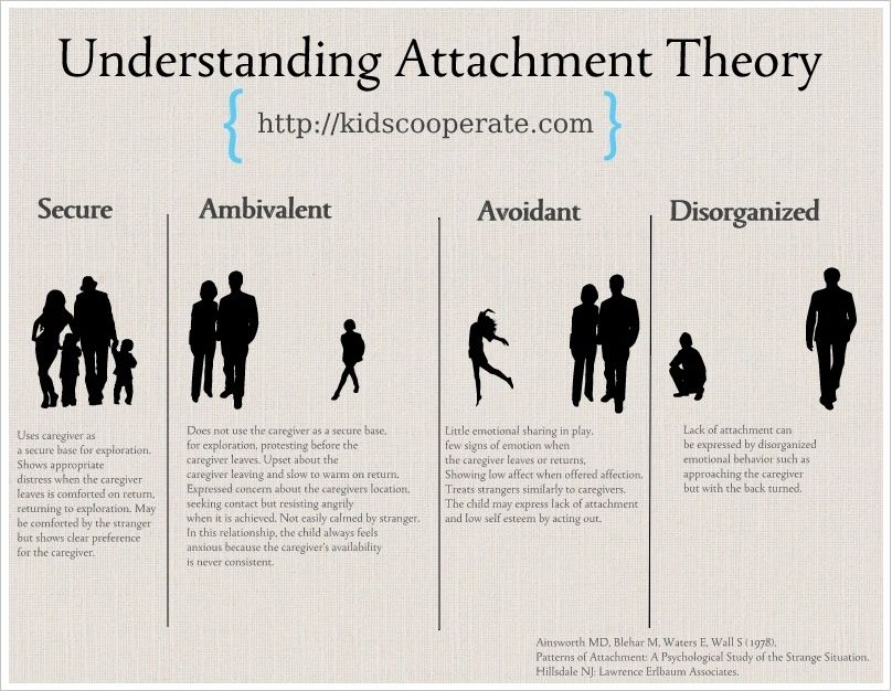 Borderline behavior in relationships