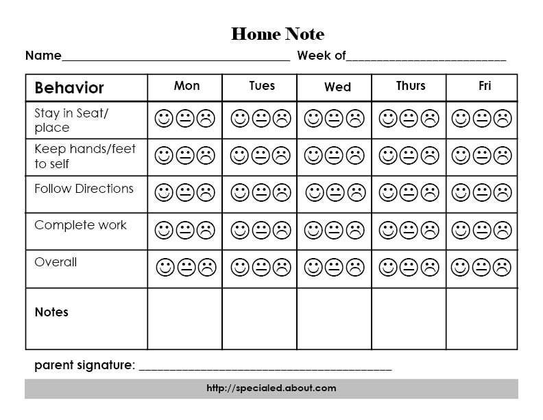 Behaviour management plans