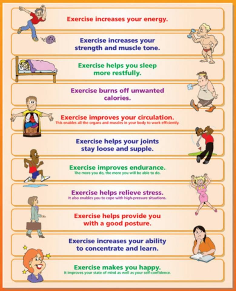 Important in doing. Exercise и exercises разница. Physical exercises in English. Physical exercises for Kids in English. Physical activities in English.