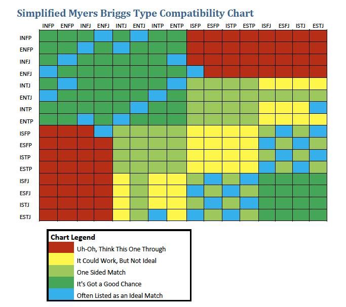 Myers briggs introvert test