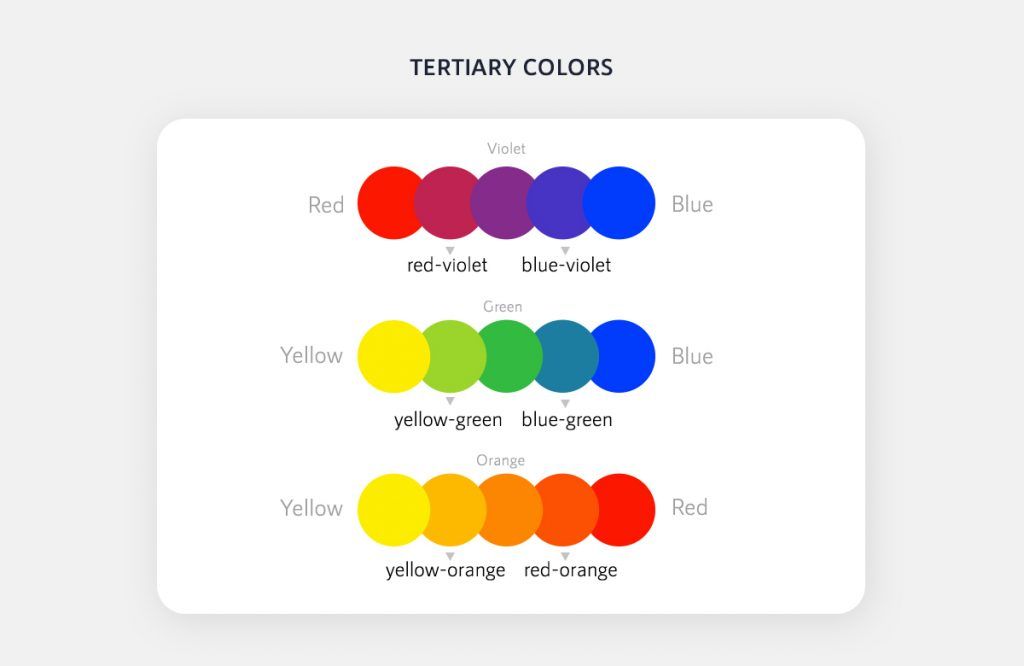 Color personality types blue green orange gold