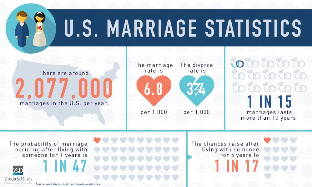 Microaggression in marriage