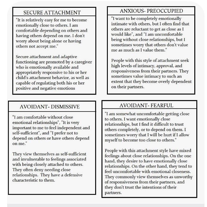 Secure Attachment Style: From Infancy to Adult Relationships