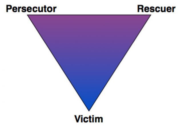 Victim mentality in relationships