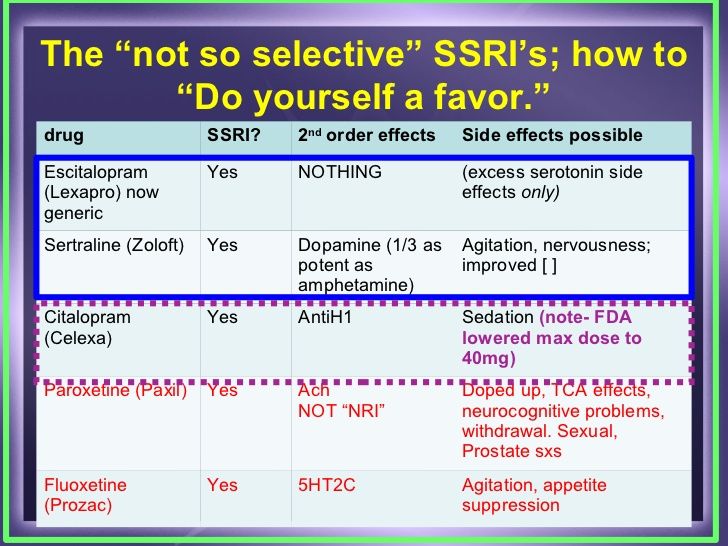 Adverse effects of ssris