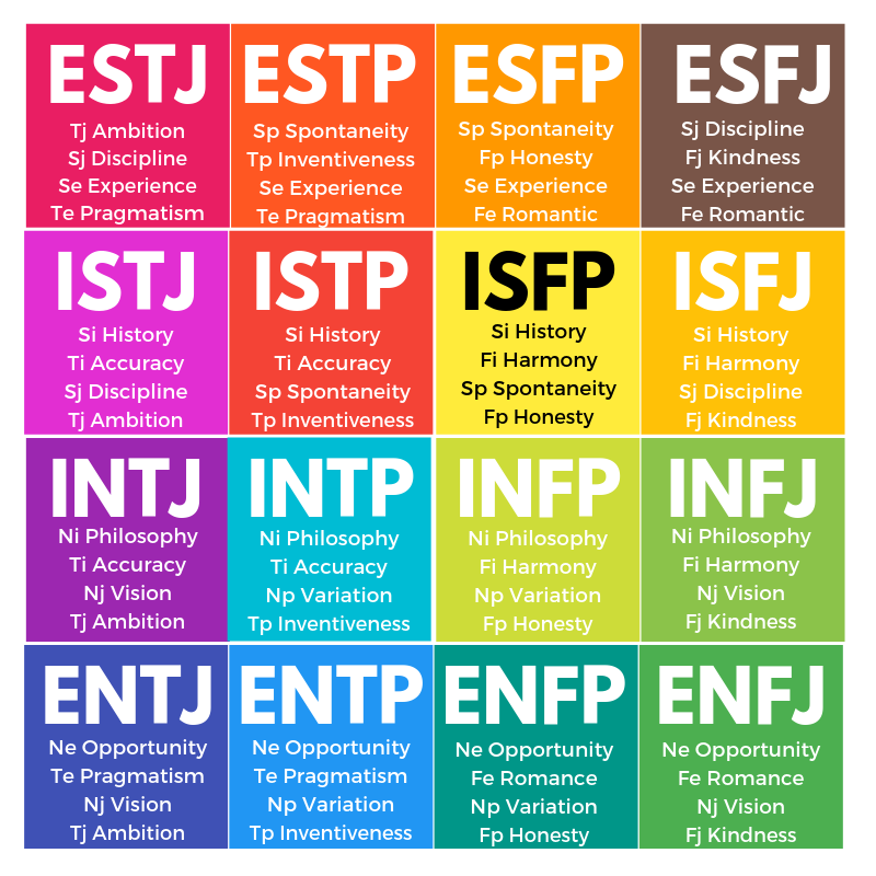 Đánh giá về MBTI Test