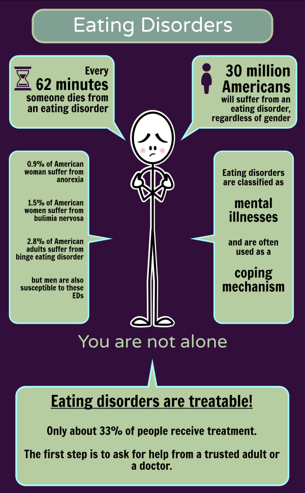 Types of gender identity disorders