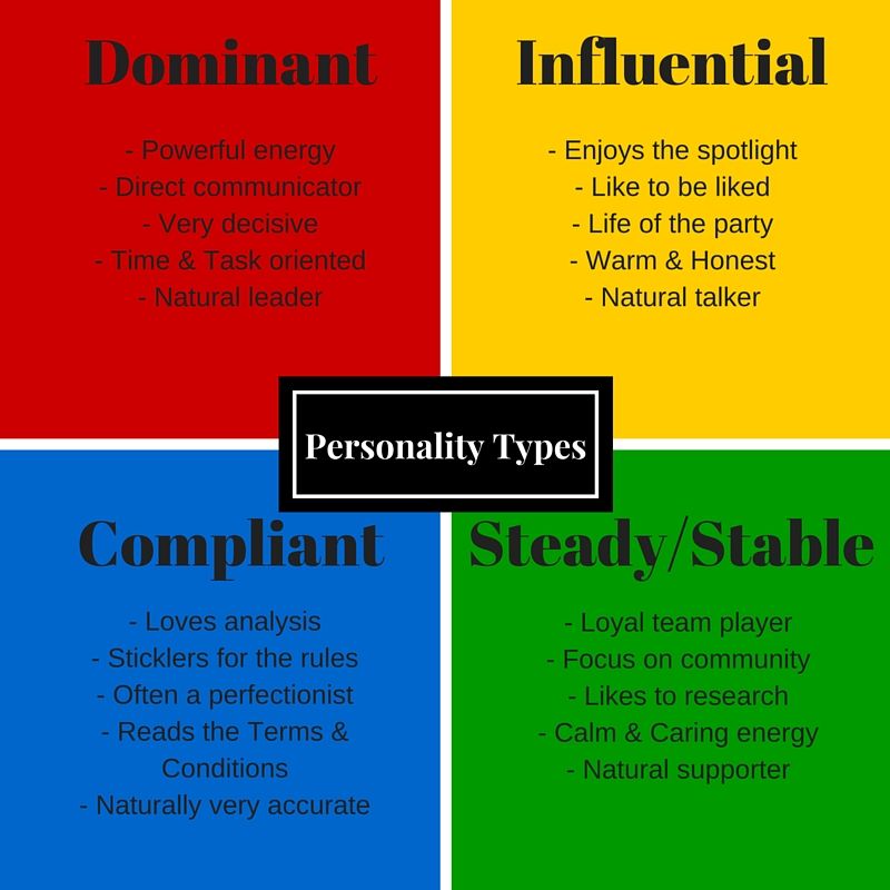 Most honest personality type