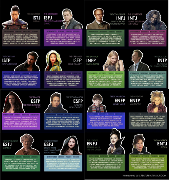 Hsr mbti. Тип личности INFP MBTI. INTJ И INFJ. MBTI Сумерки. Emma Swan MBTI.