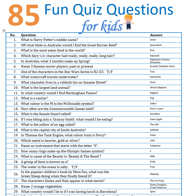 List of topics. Quiz questions for Kids. Funny questions for Kids. Детский Quiz for children.