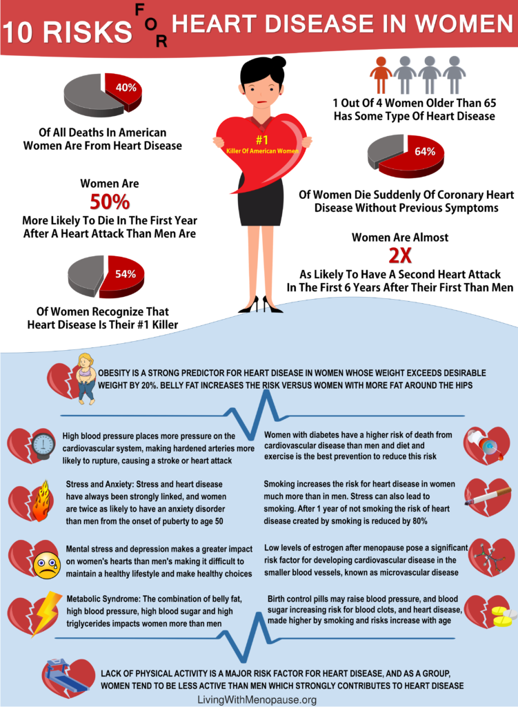 Does stress affect blood pressure