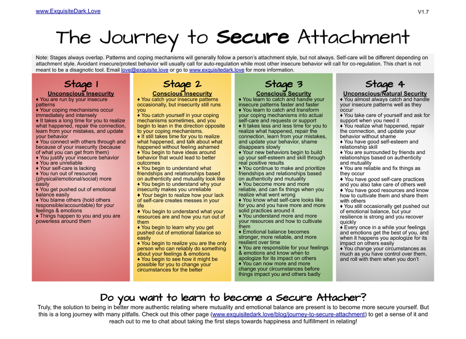 Attachment styles are