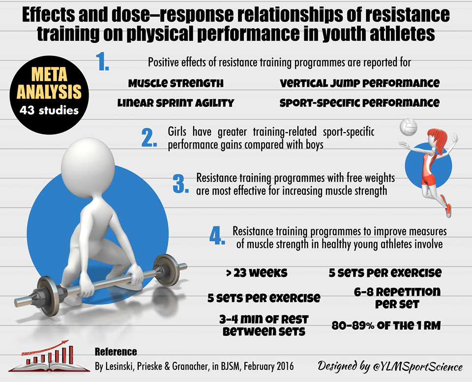 Effects of Acute Sleep Loss On Physical Performance – YLMSportScience