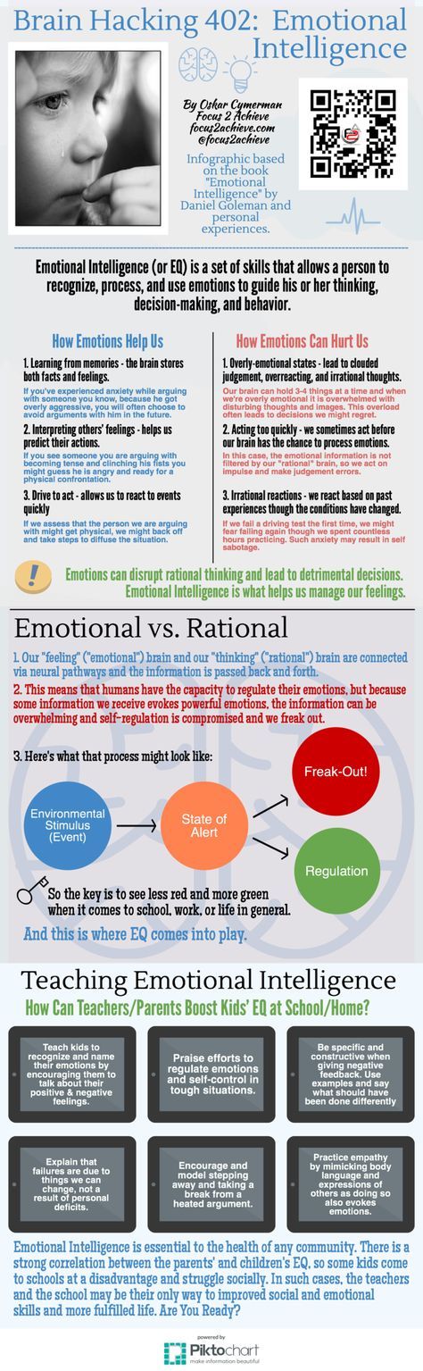 Emotional iq definition