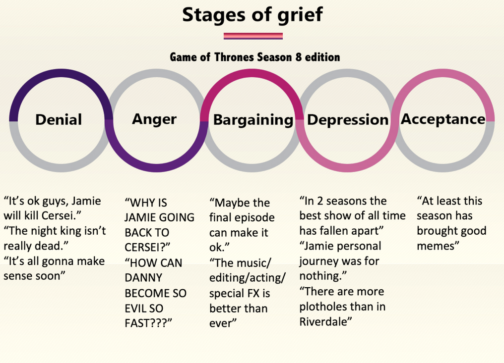 Stages of grief. 5 Stages of Grief. Stages of Grief acceptance. Stages of denial.