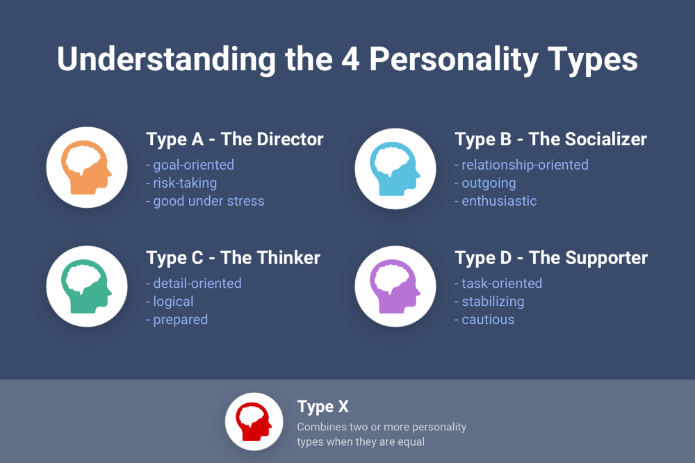 Personality types documentary