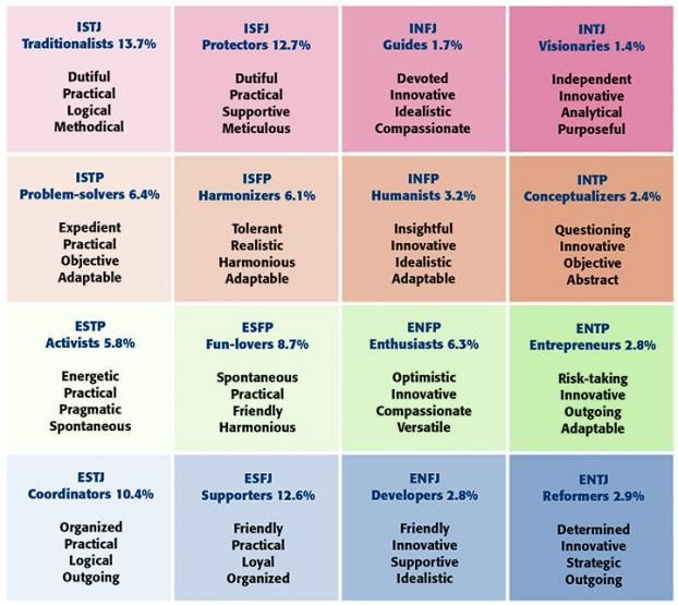 Amiable personality type careers