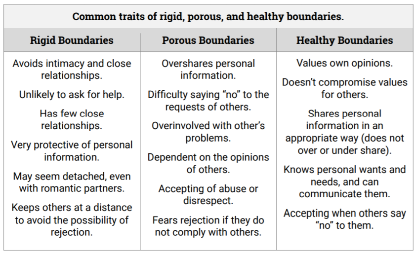 Personal Boundaries. Healthy Boundaries. Personal Boundaries discussion questions. Types of personal Boundaries.