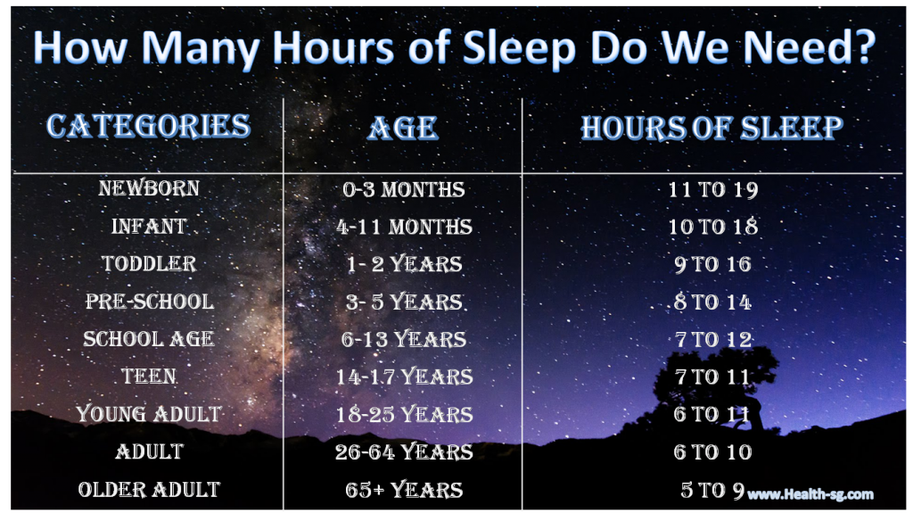 How many hours. How long do you Sleep. How much time или how many time. Hours of Sleep.