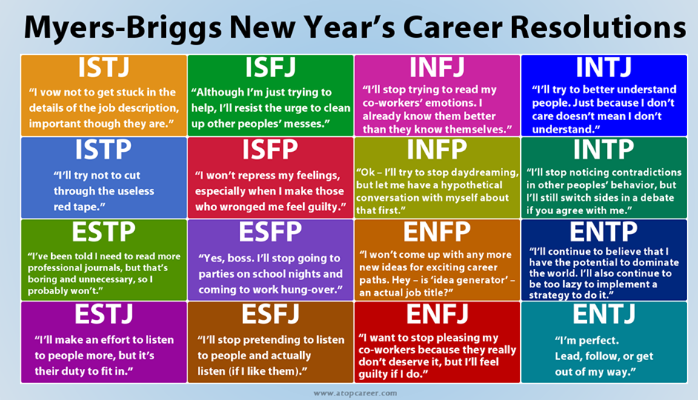 Mbti testing. Типология Майерс-Бриггс INFJ. Майерс-Бриггс типы личности ENFP. MBTI estj Тип личности. INTJ Тип личности по Майерс-Бриггс.