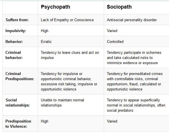 How to avoid sociopaths