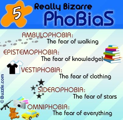 All the types of phobias
