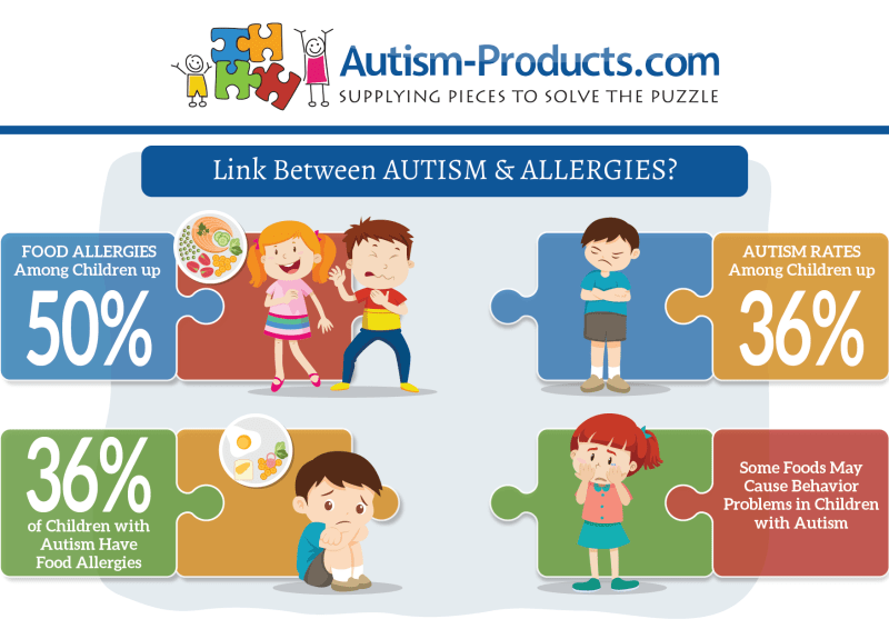 Is there different types of autism