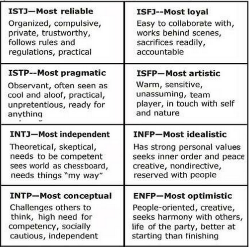 Personality test with results