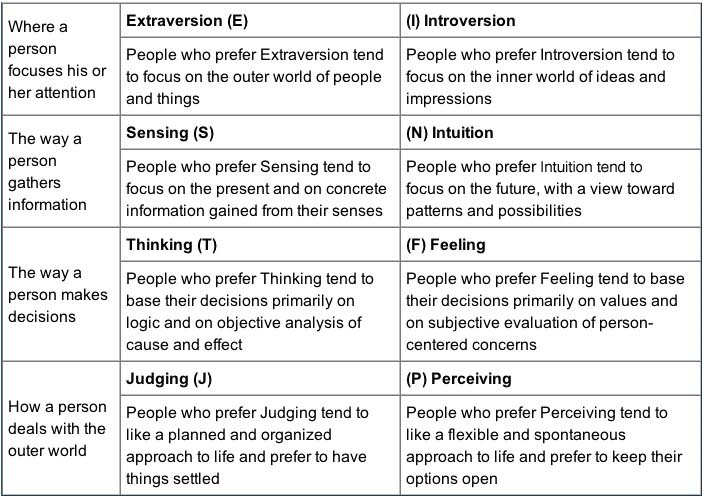 What is personality mean