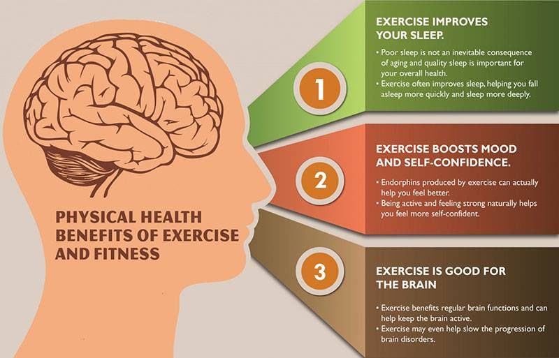 Regular Exercise Benefits Both Mind and Body: A Psychiatrist Explains