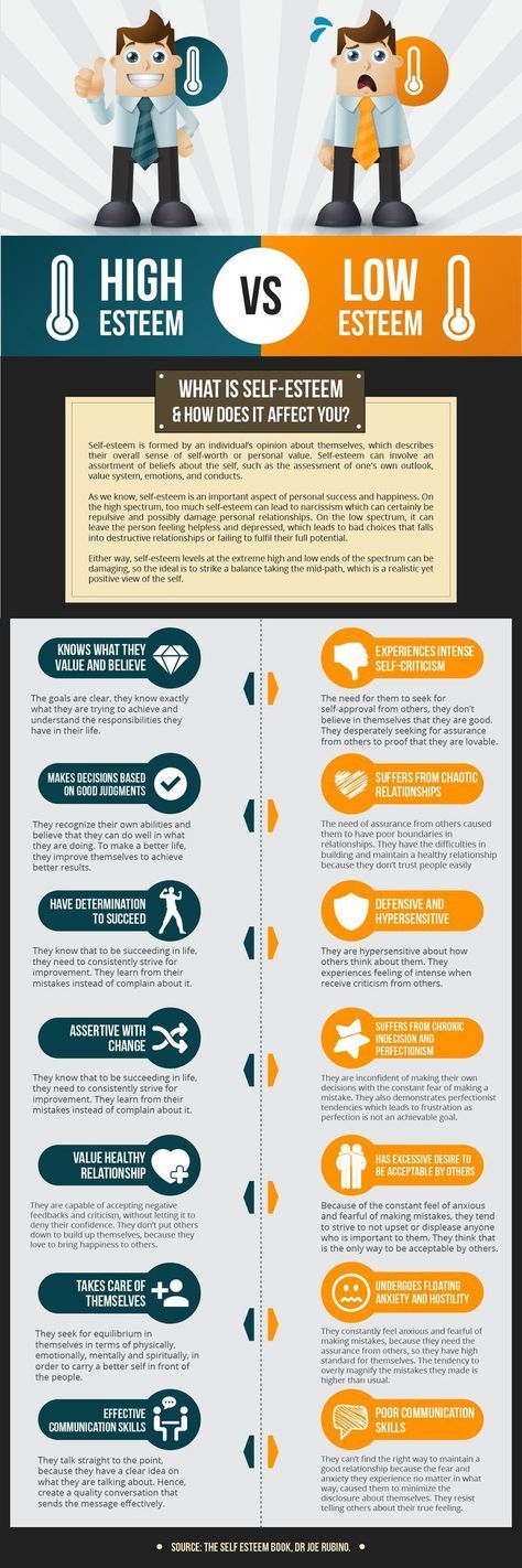 Narcissism Is Not Just High Self-Esteem