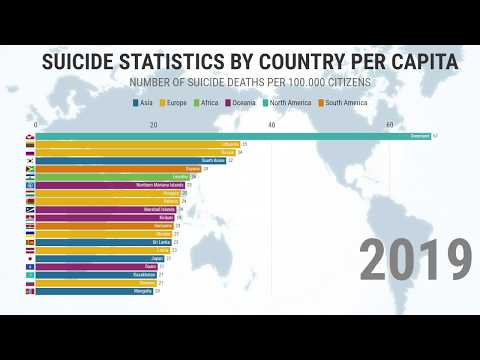 Statistics about adolescent depression