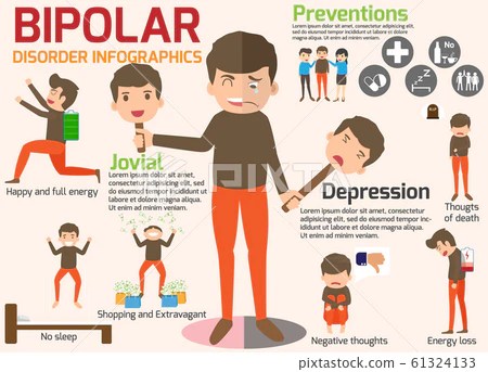 Bipolar disorder vs depression