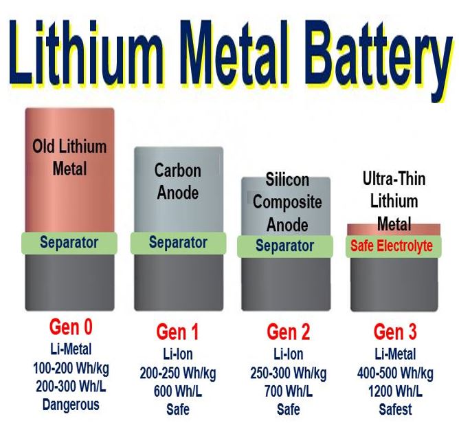 Starting dose for lithium