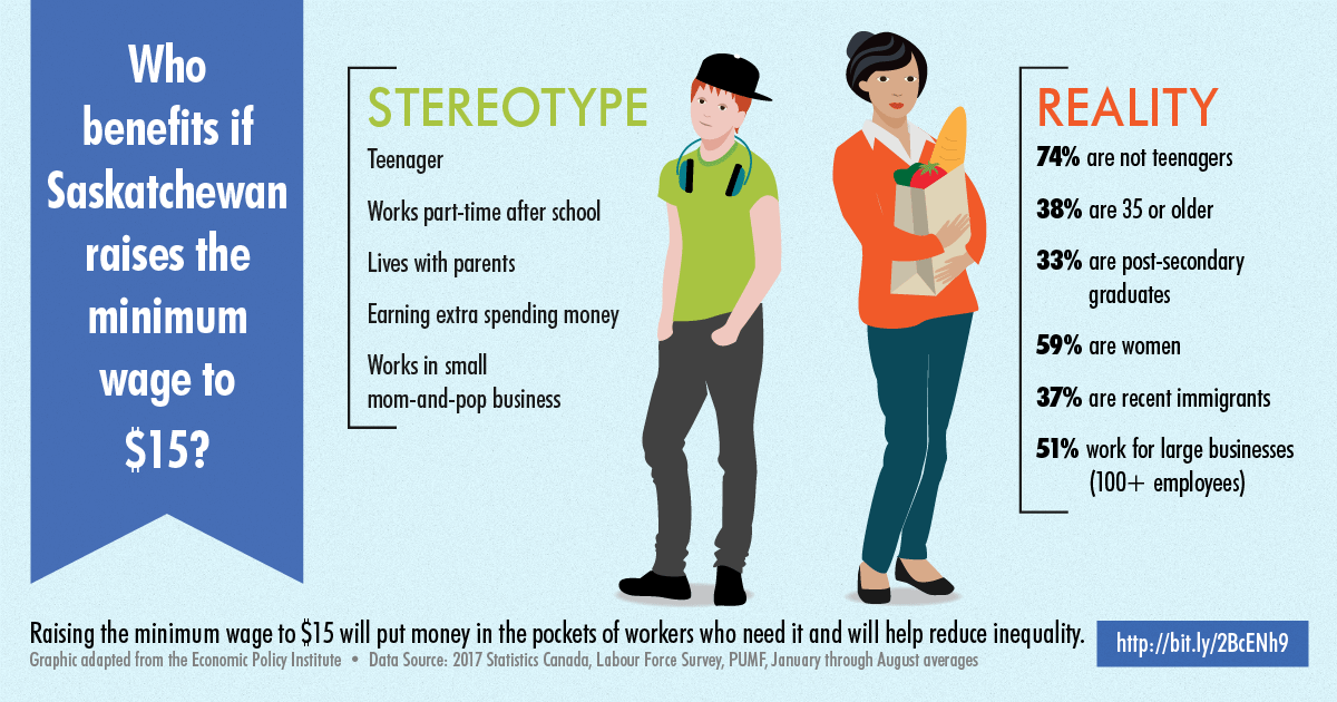 Work part of life. Стереотипы. Common stereotypes. Stereotypes about. Types of stereotypes.