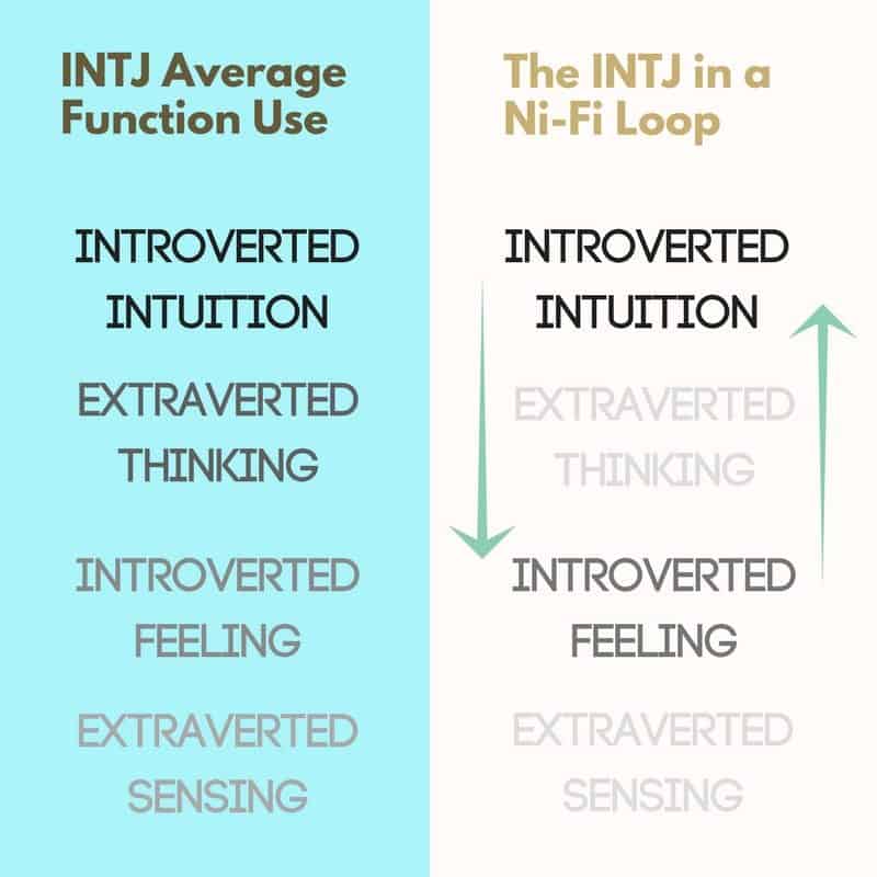 The science of introverts