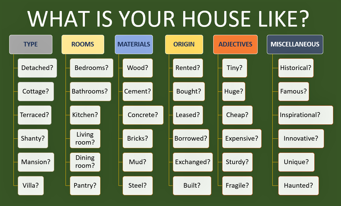 Life adjective. Adjectives to describe House. Adjectives describing Houses. House Types на английском. Adjectives to describe buildings.
