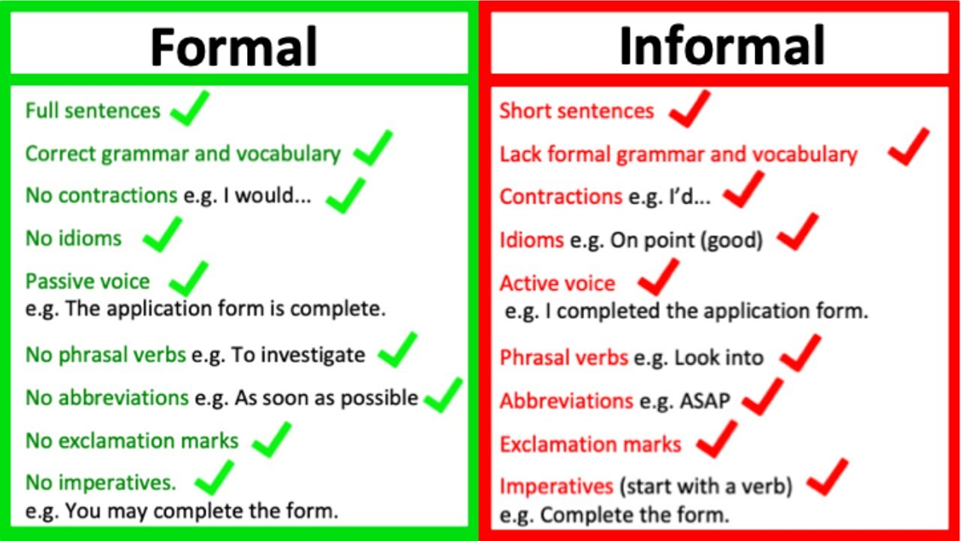 Mean you example. Формальный и неформальный английский язык. Формальный стиль в английском языке. Formal and informal English таблица. Informal language примеры.