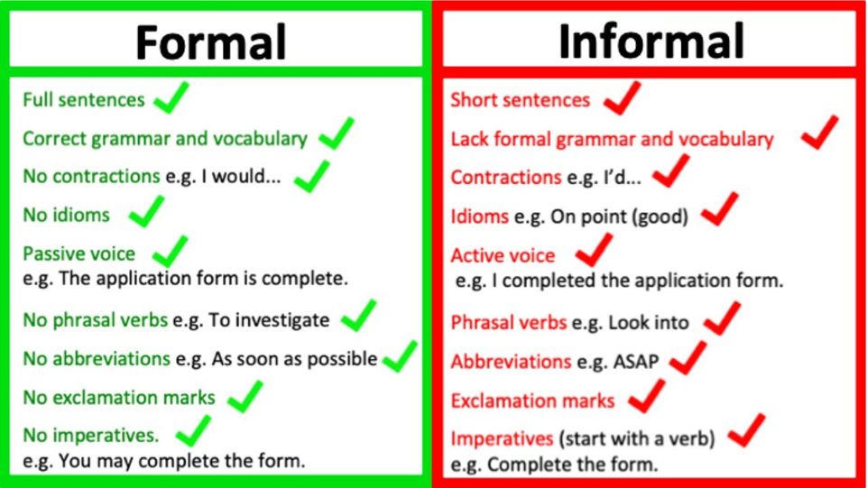 Tick verbs. Формальный стиль в английском языке. Informal language примеры. Formal and informal language. Formal language в английском языке.