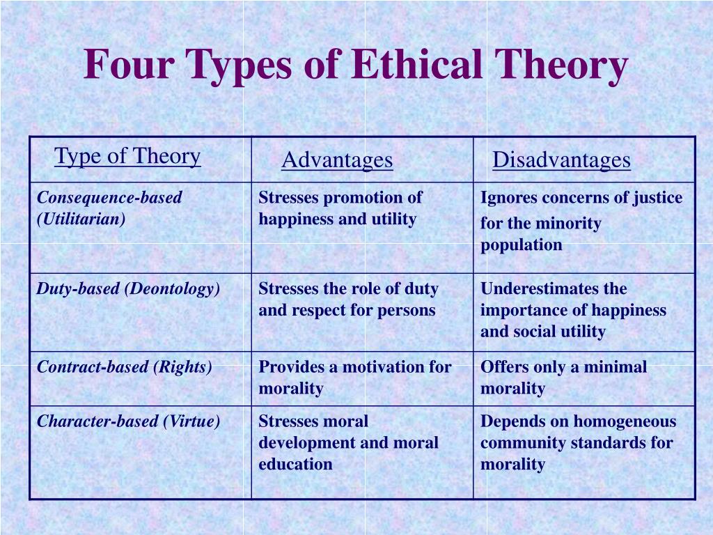 5 stages of change theory