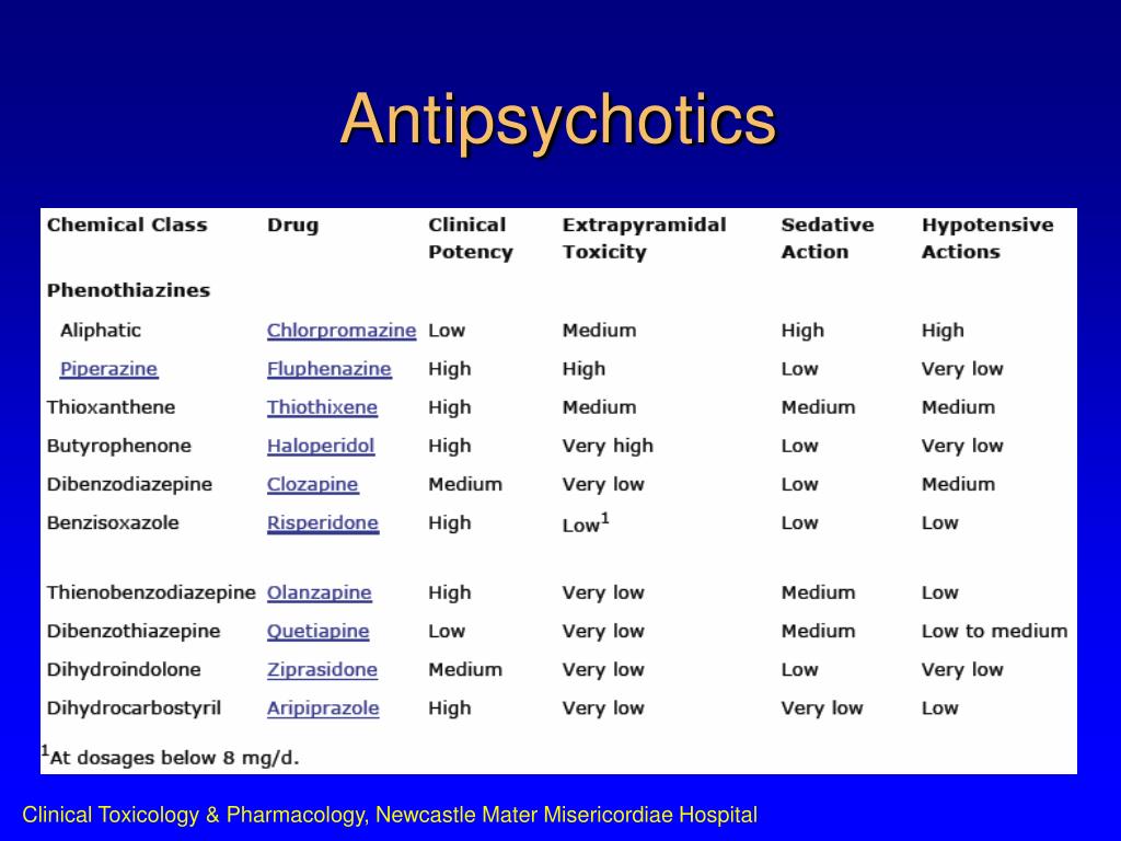 Is very high. Antipsychotics. Зипрасидон презентация. Antipsychotic drugs. Шкала PANSS.