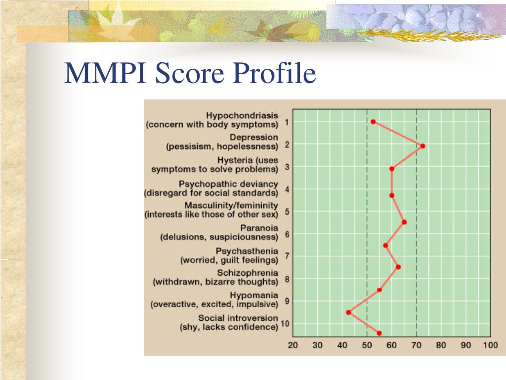 Теста шкала. Шкалы MMPI. Оценочные шкалы MMPI. Профиль личности MMPI. Шкалы методики MMPI.