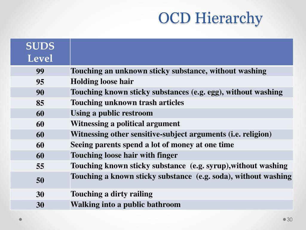 Ocd and voices