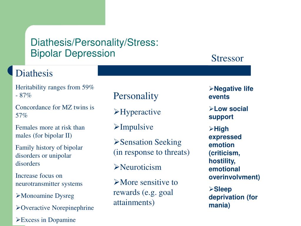 Bipolar and disability