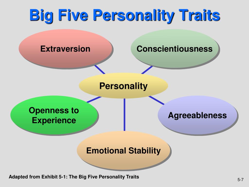 Big 5. Personality traits. Big Five personality traits. Big 5 personality traits. The big Five personality model.