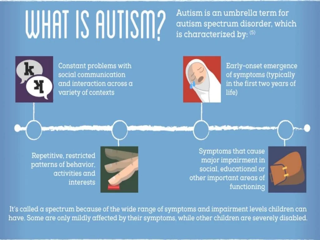 Middle functioning autism