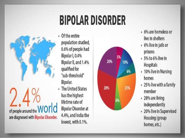 Bipolar disorder and depression