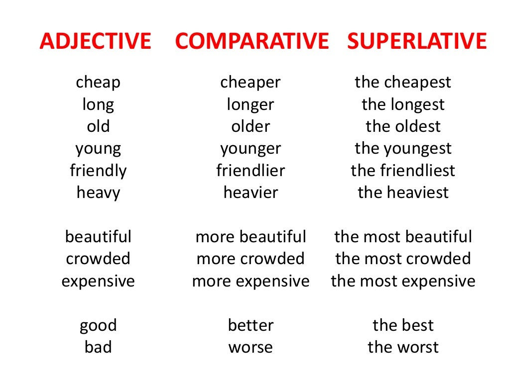 Comparative adjectives ответы. Adjectives примеры. Английский Comparative and Superlative. Superlatives в английском языке. Comparatives в английском языке.